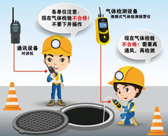 麻涌有限空间操作说明